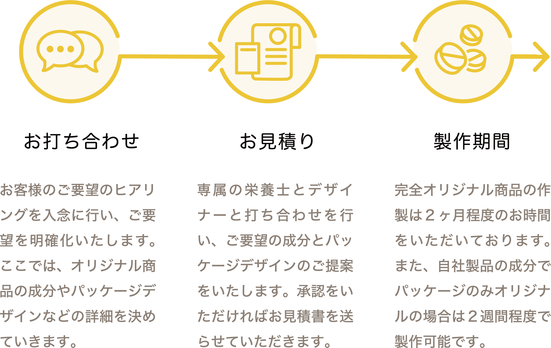 OEM flow of production1